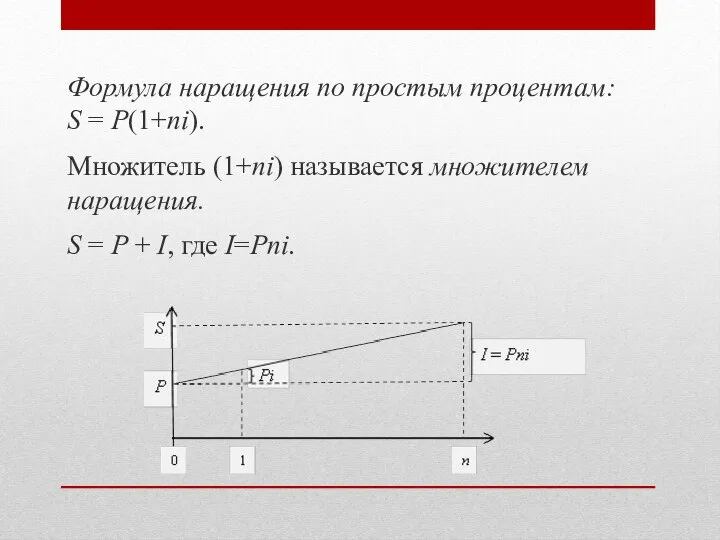 Формула наращения по простым процентам: S = P(1+ni). Множитель (1+ni) называется