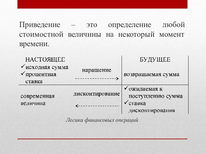 Приведение – это определение любой стоимостной величины на некоторый момент времени. Логика финансовых операций