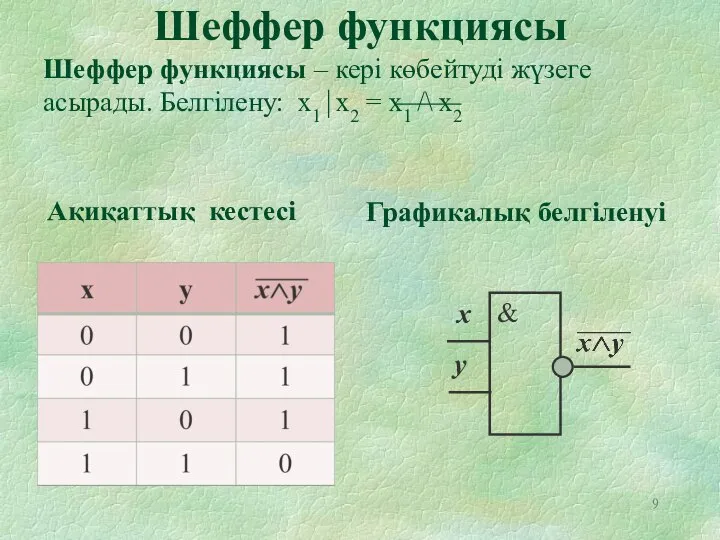 Шеффер функциясы Шеффер функциясы – кері көбейтуді жүзеге асырады. Белгілену: x1⏐x2