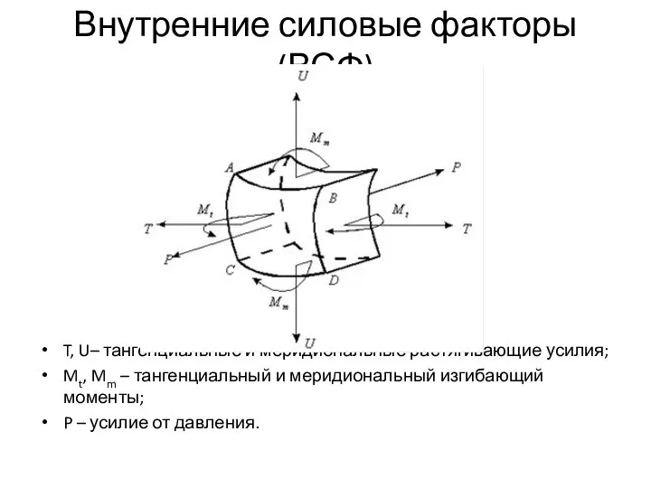 Внутренние силовые факторы (ВСФ) T, U– тангенциальные и меридиональные растягивающие усилия;