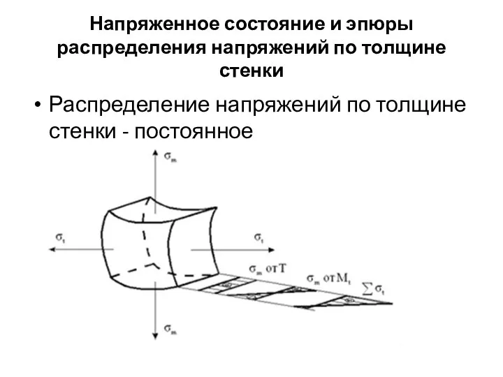 Напряженное состояние и эпюры распределения напряжений по толщине стенки Распределение напряжений по толщине стенки - постоянное