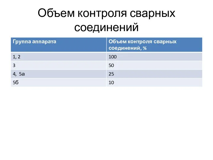 Объем контроля сварных соединений