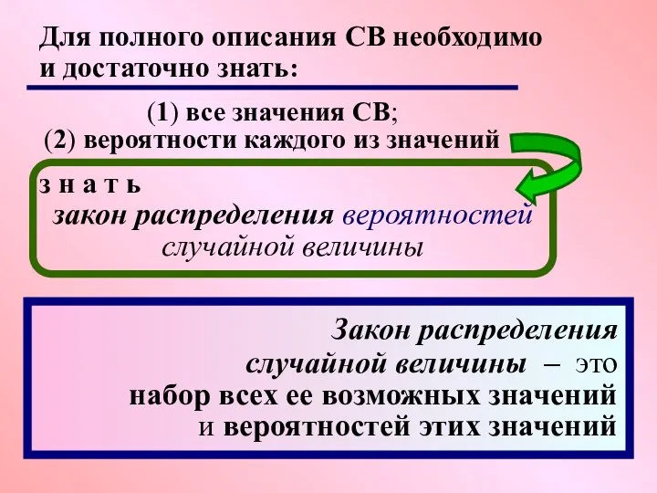 Для полного описания СВ необходимо и достаточно знать: (1) все значения