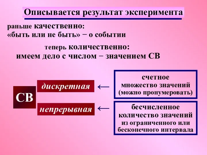 Описывается результат эксперимента раньше качественно: «быть или не быть» − о