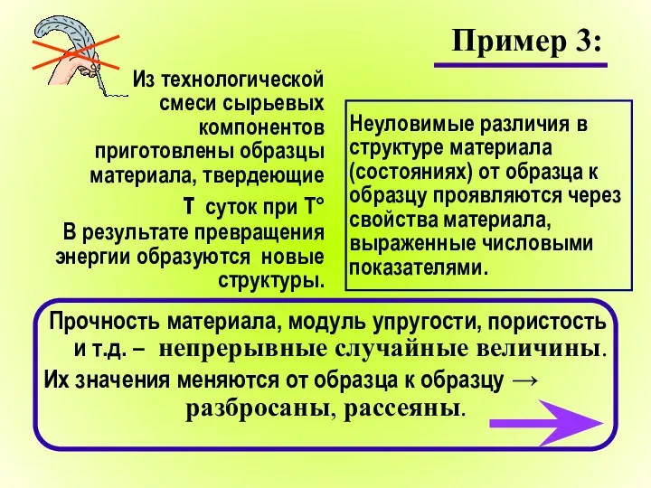 Пример 3: Прочность материала, модуль упругости, пористость и т.д. – непрерывные