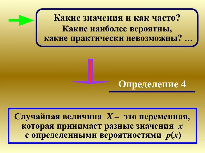 Определение 4 Случайная величина X – это переменная, которая принимает разные