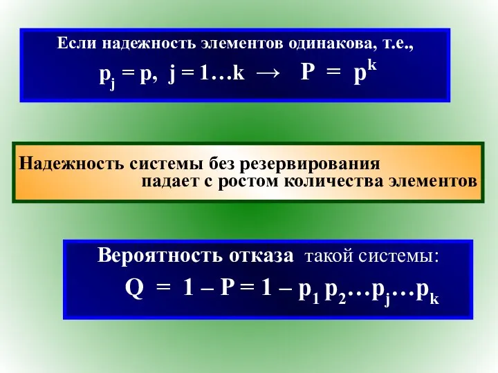 Если надежность элементов одинакова, т.е., pj = p, j = 1…k