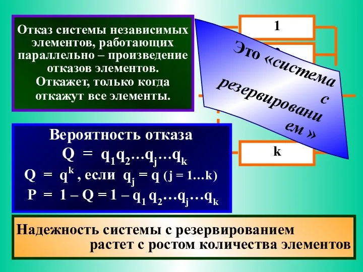 Отказ системы независимых элементов, работающих параллельно – произведение отказов элементов. Откажет,