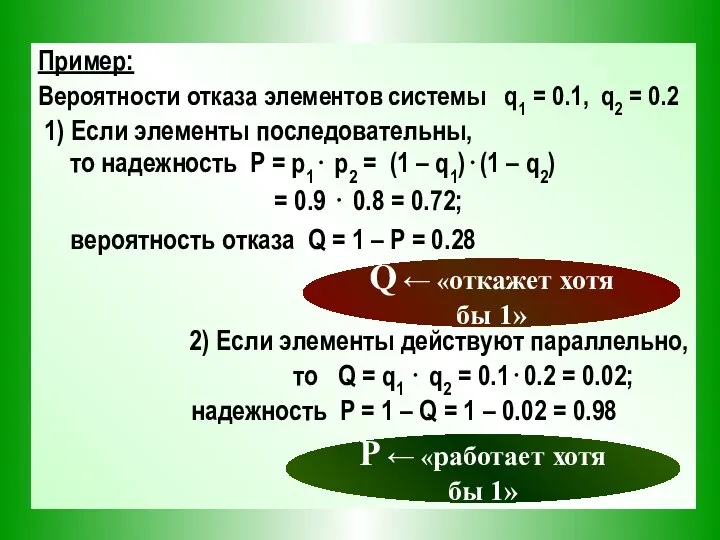 Пример: Вероятности отказа элементов системы q1 = 0.1, q2 = 0.2