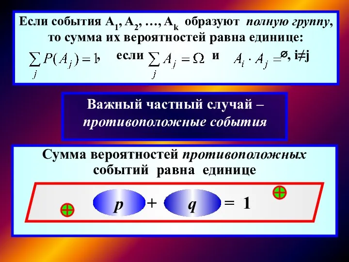 Важный частный случай – противоположные события Сумма вероятностей противоположных событий равна