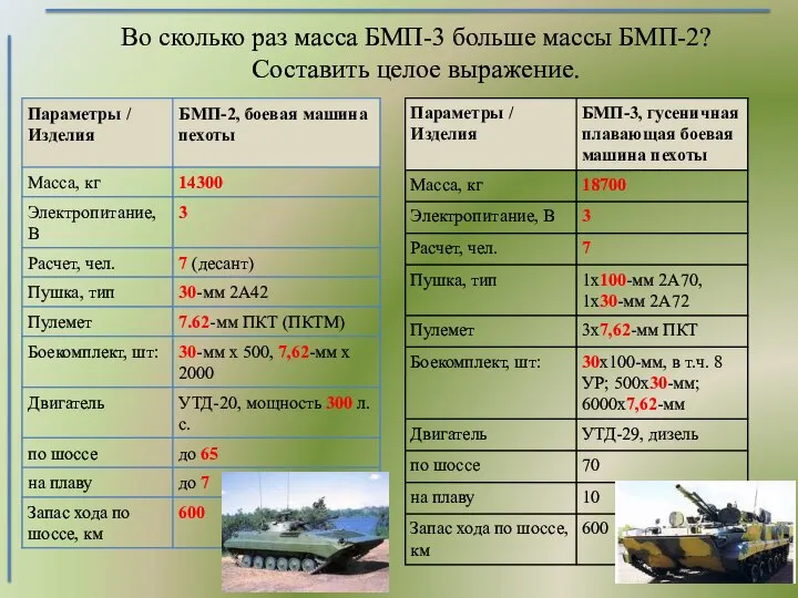 Во сколько раз масса БМП-3 больше массы БМП-2? Составить целое выражение.