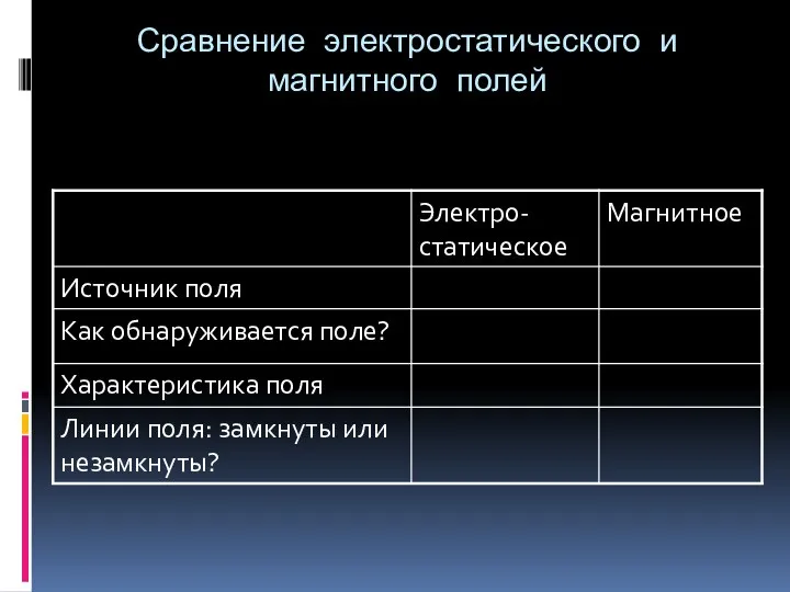 Сравнение электростатического и магнитного полей