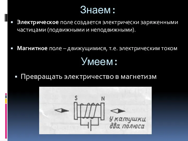 Знаем: Электрическое поле создается электрически заряженными частицами (подвижными и неподвижными). Магнитное