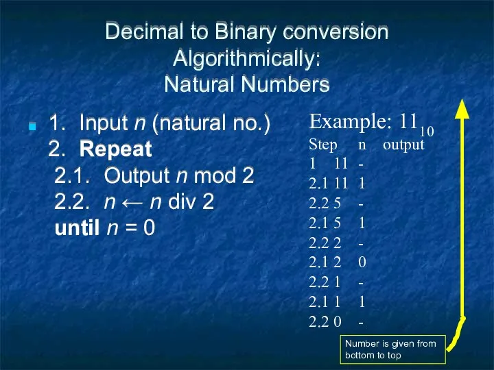 Decimal to Binary conversion Algorithmically: Natural Numbers 1. Input n (natural