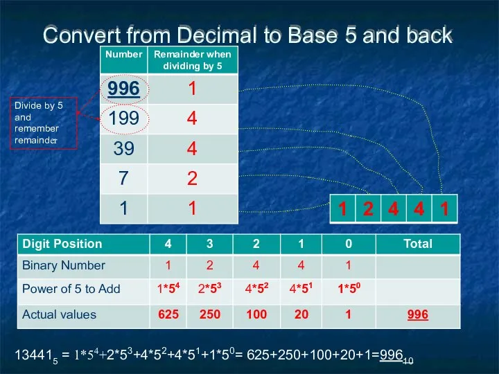 Convert from Decimal to Base 5 and back Divide by 5