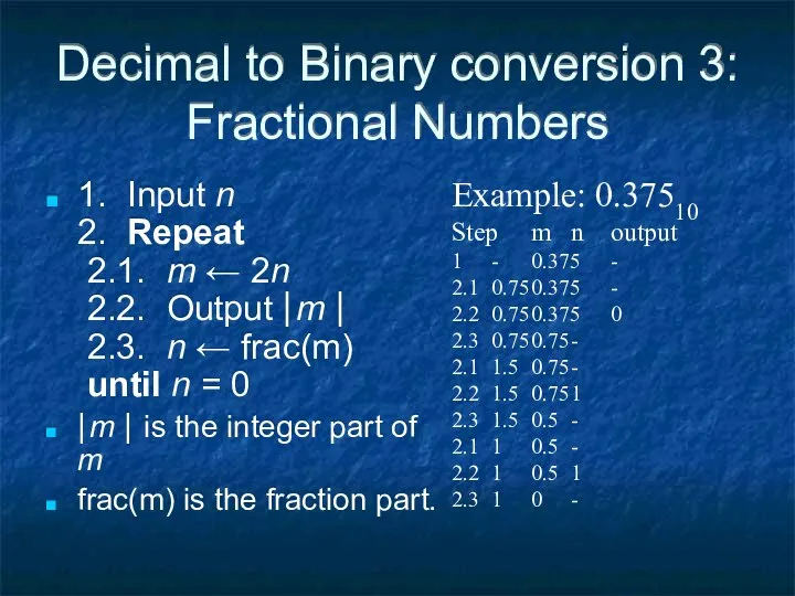 Decimal to Binary conversion 3: Fractional Numbers 1. Input n 2.