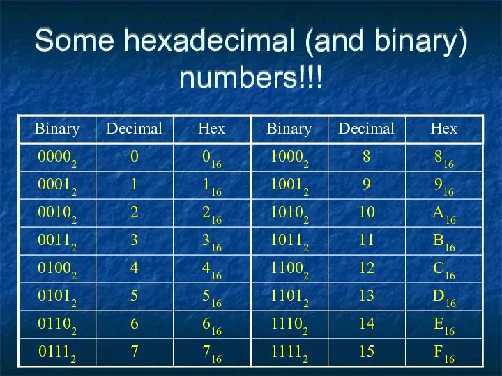 Some hexadecimal (and binary) numbers!!!