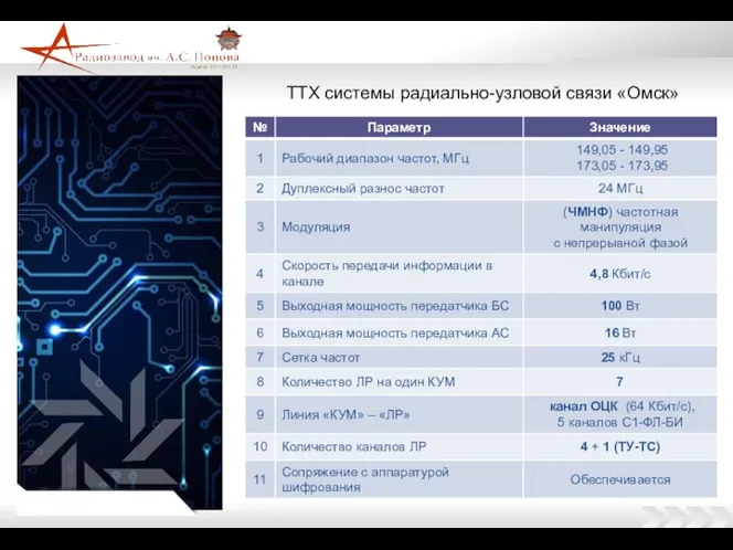 ТТХ системы радиально-узловой связи «Омск»