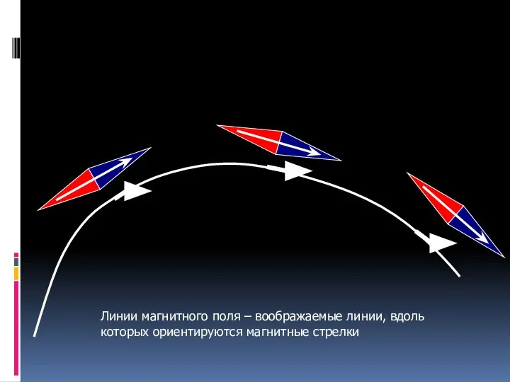 Линии магнитного поля – воображаемые линии, вдоль которых ориентируются магнитные стрелки