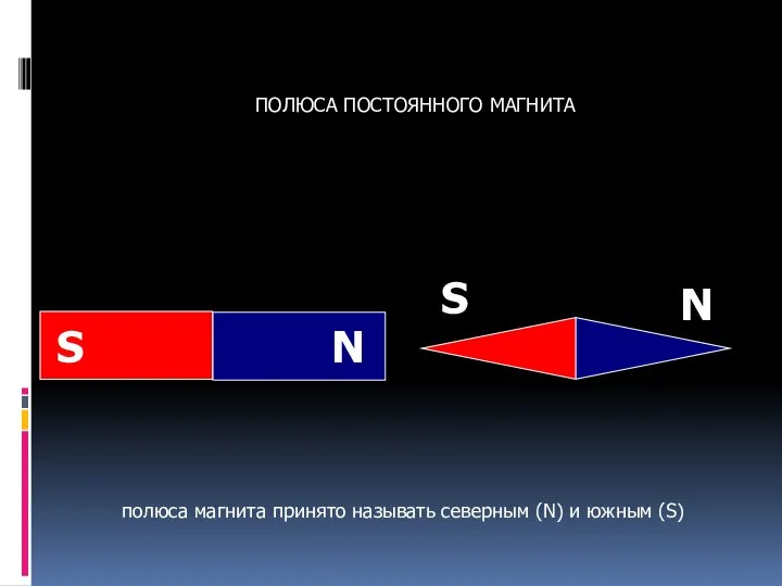 полюса магнита принято называть северным (N) и южным (S) S S N N ПОЛЮСА ПОСТОЯННОГО МАГНИТА