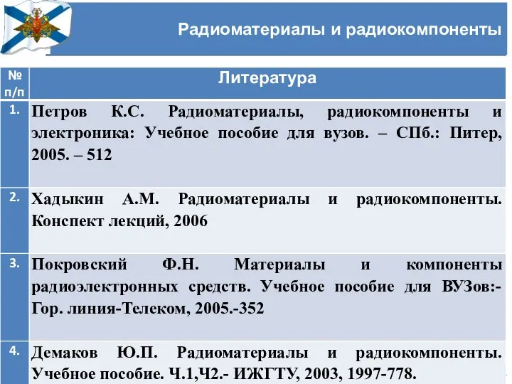 Радиоматериалы и радиокомпоненты