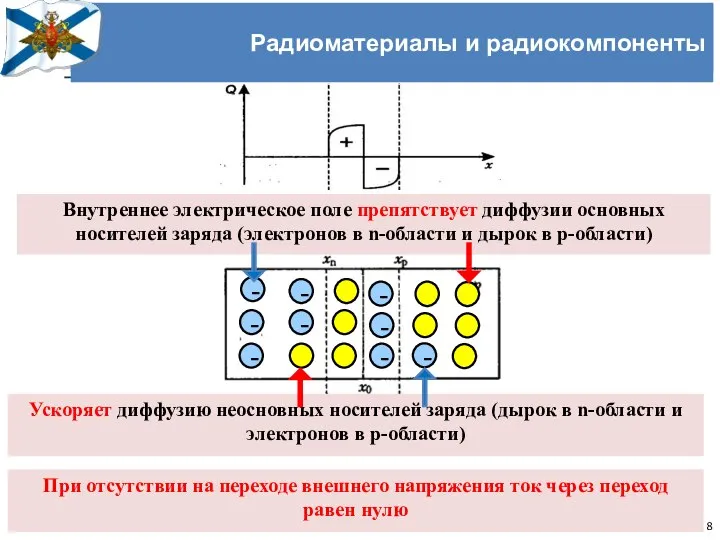 Учёный совет Черноморского высшего военно-морского училища имени П.С. Нахимова Радиоматериалы и