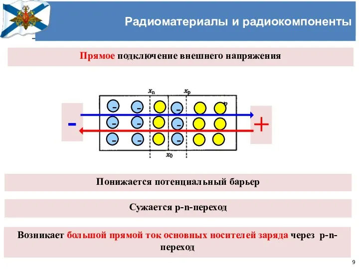 Учёный совет Черноморского высшего военно-морского училища имени П.С. Нахимова Радиоматериалы и