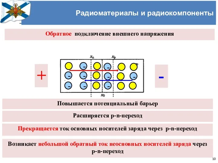 Учёный совет Черноморского высшего военно-морского училища имени П.С. Нахимова Радиоматериалы и