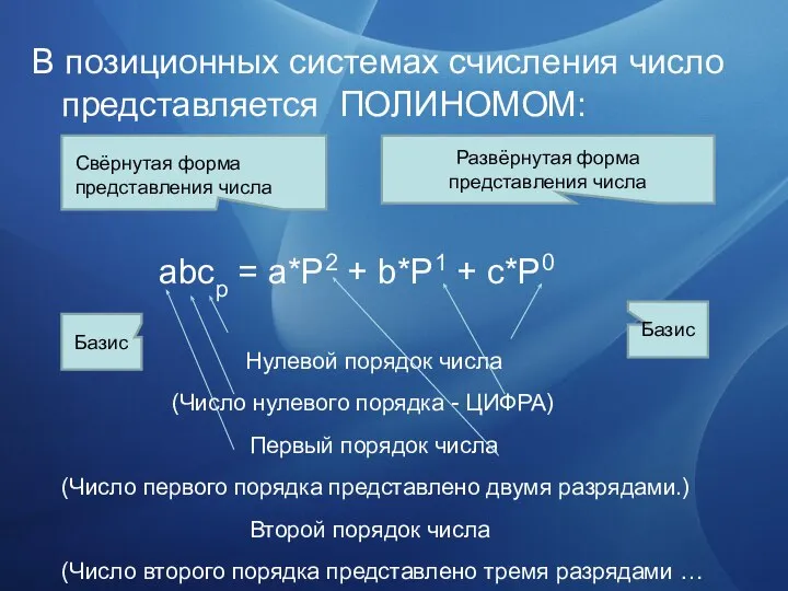 В позиционных системах счисления число представляется ПОЛИНОМОМ: abcp = a*P2 +