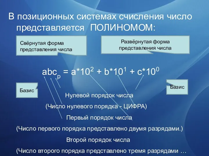 В позиционных системах счисления число представляется ПОЛИНОМОМ: abcp = a*102 +