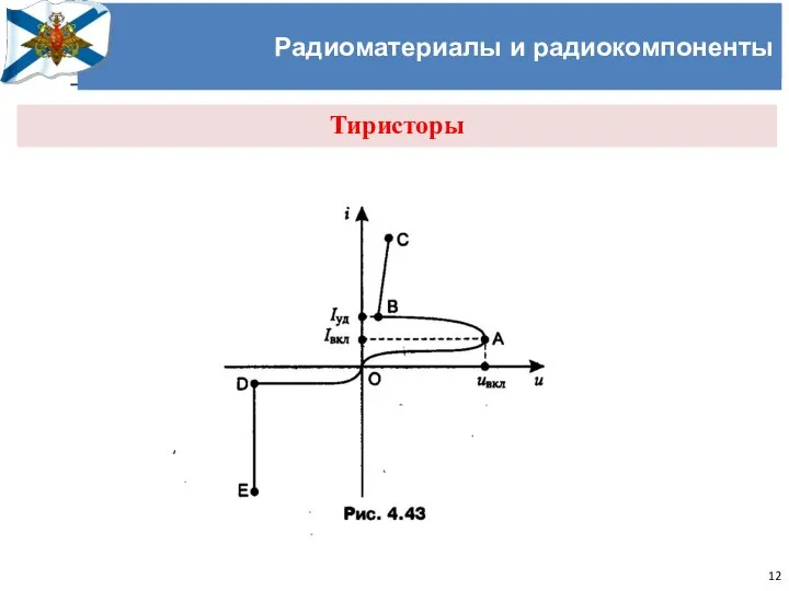 Учёный совет Черноморского высшего военно-морского училища имени П.С. Нахимова Радиоматериалы и радиокомпоненты Тиристоры