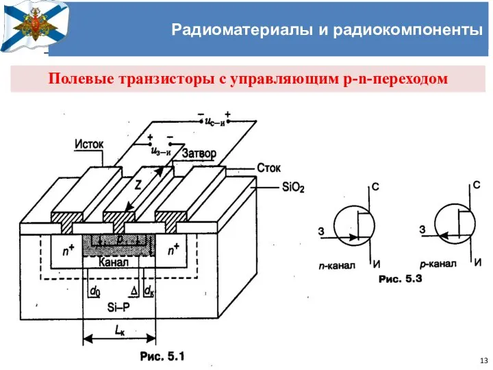 Учёный совет Черноморского высшего военно-морского училища имени П.С. Нахимова Радиоматериалы и