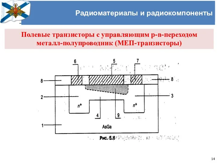 Учёный совет Черноморского высшего военно-морского училища имени П.С. Нахимова Радиоматериалы и