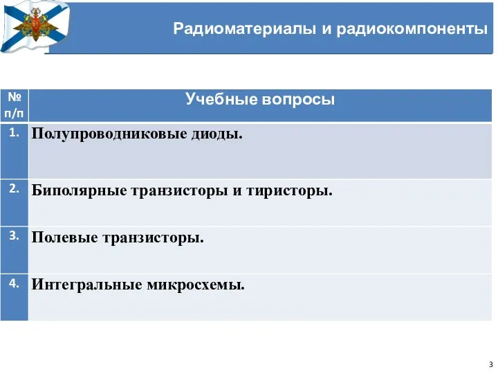 Радиоматериалы и радиокомпоненты