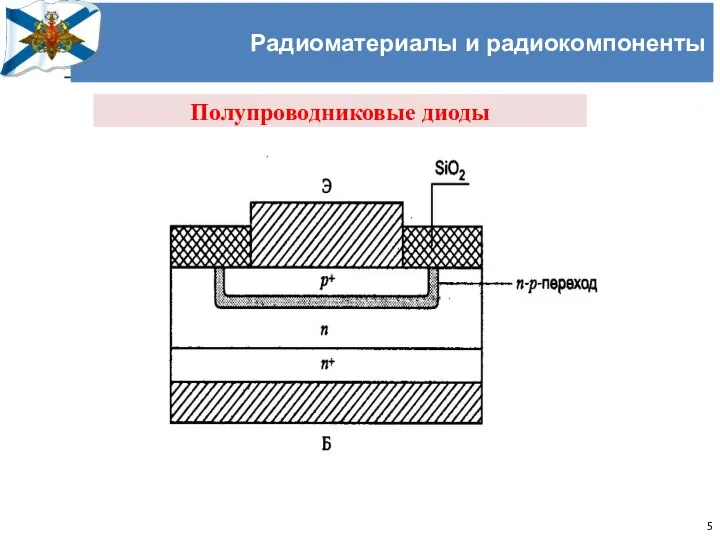 Учёный совет Черноморского высшего военно-морского училища имени П.С. Нахимова Радиоматериалы и радиокомпоненты Полупроводниковые диоды