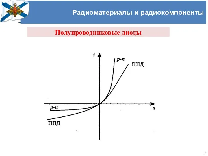 Учёный совет Черноморского высшего военно-морского училища имени П.С. Нахимова Радиоматериалы и радиокомпоненты Полупроводниковые диоды