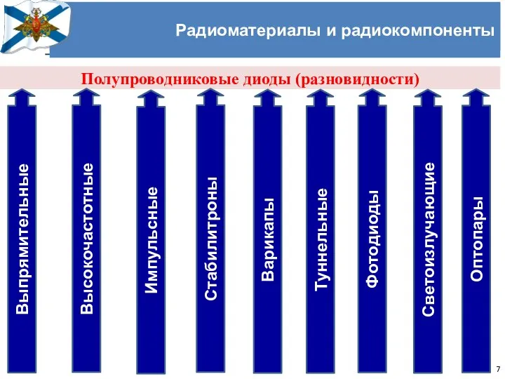 Учёный совет Черноморского высшего военно-морского училища имени П.С. Нахимова Радиоматериалы и