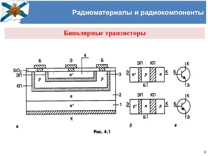 Учёный совет Черноморского высшего военно-морского училища имени П.С. Нахимова Радиоматериалы и радиокомпоненты Биполярные транзисторы