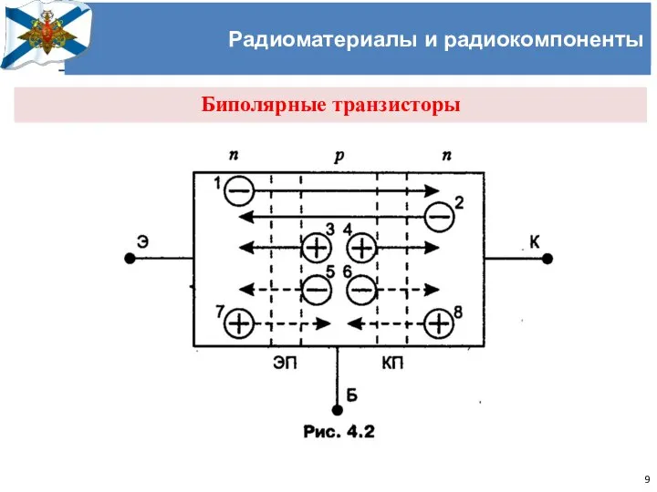 Учёный совет Черноморского высшего военно-морского училища имени П.С. Нахимова Радиоматериалы и радиокомпоненты Биполярные транзисторы