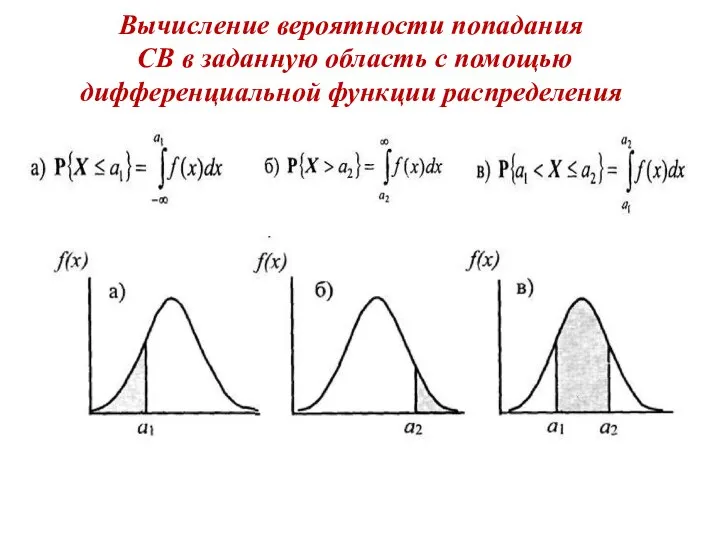 Вычисление вероятности попадания СВ в заданную область с помощью дифференциальной функции распределения