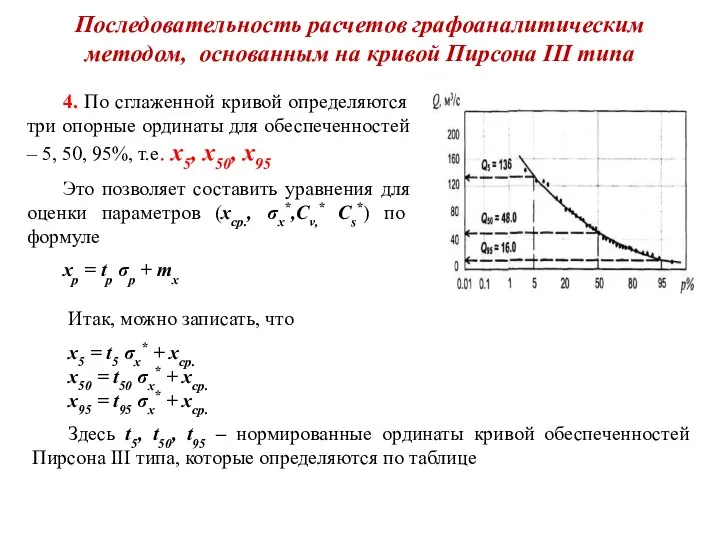 Последовательность расчетов графоаналитическим методом, основанным на кривой Пирсона III типа 4.