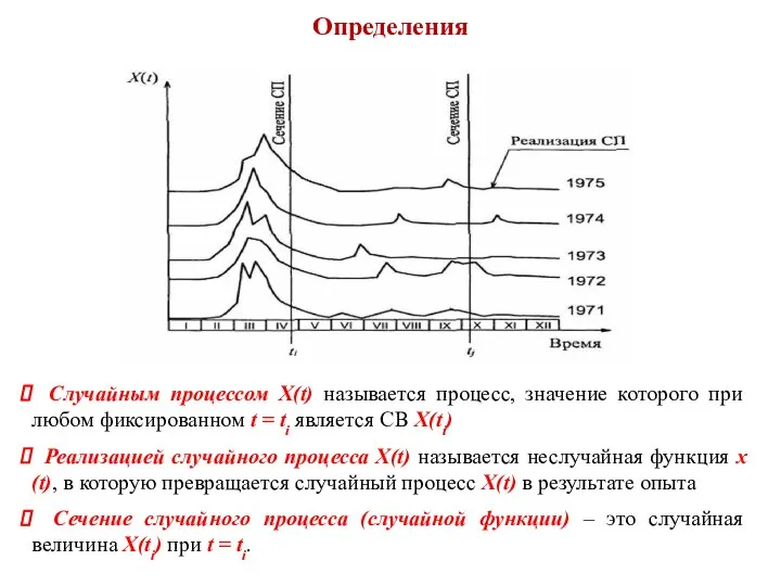 Определения Случайным процессом X(t) называется процесс, значение которого при любом фиксированном