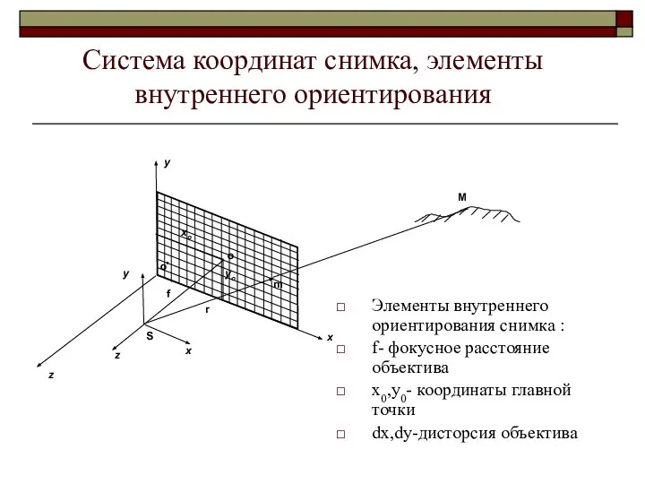 Система координат снимка, элементы внутреннего ориентирования Элементы внутреннего ориентирования снимка :