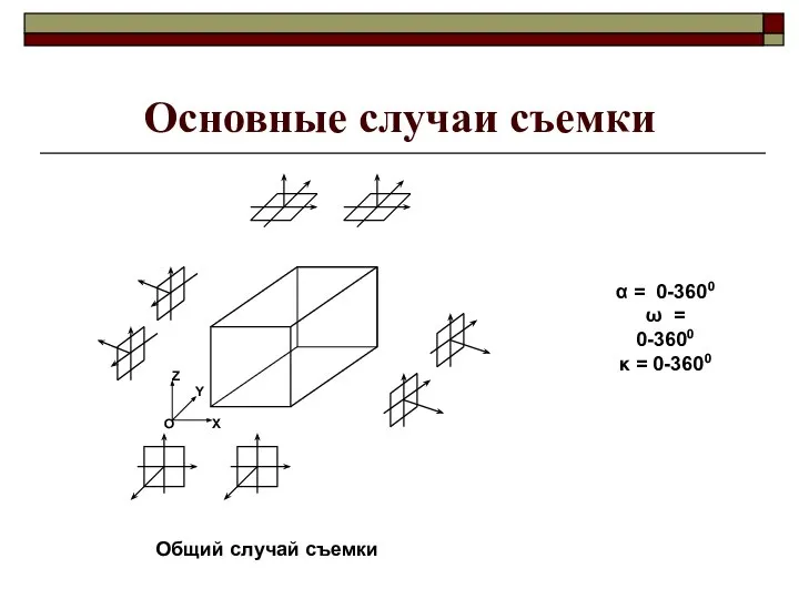 Основные случаи съемки Общий случай съемки α = 0-3600 ω = 0-3600 κ = 0-3600