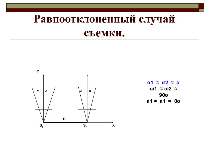 Равноотклоненный случай съемки. α1 ≈ α2 ≈ α ω1 ≈ ω2