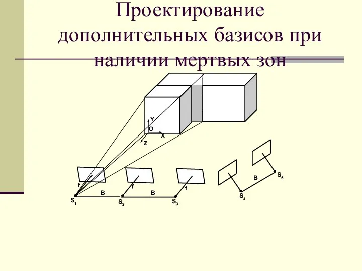 Проектирование дополнительных базисов при наличии мертвых зон