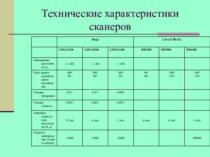 Технические характеристики сканеров