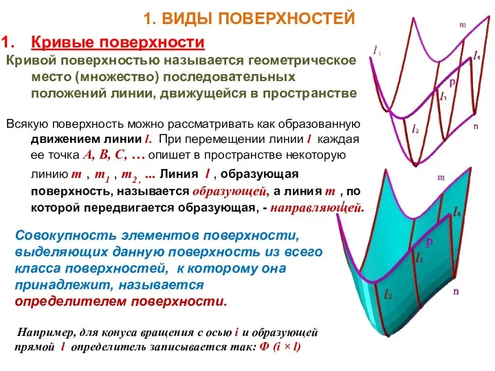 1. ВИДЫ ПОВЕРХНОСТЕЙ Кривые поверхности Кривой поверхностью называется геометрическое место (множество)