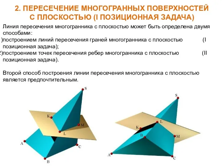 2. ПЕРЕСЕЧЕНИЕ МНОГОГРАННЫХ ПОВЕРХНОСТЕЙ С ПЛОСКОСТЬЮ (І ПОЗИЦИОННАЯ ЗАДАЧА) Линия пересечения