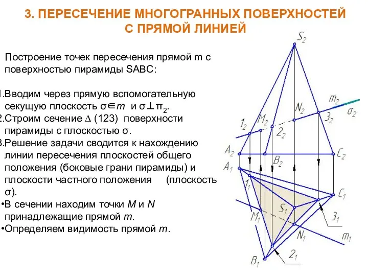 3. ПЕРЕСЕЧЕНИЕ МНОГОГРАННЫХ ПОВЕРХНОСТЕЙ С ПРЯМОЙ ЛИНИЕЙ Построение точек пересечения прямой